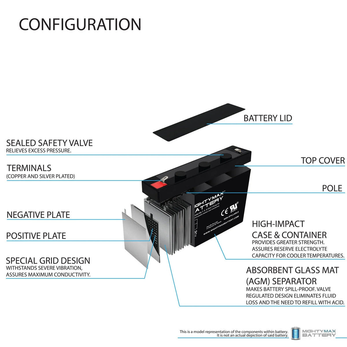 7Ah SLA Replacement Battery N8028